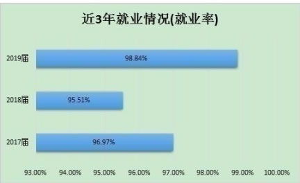 温州大学计算机科学与技术专业