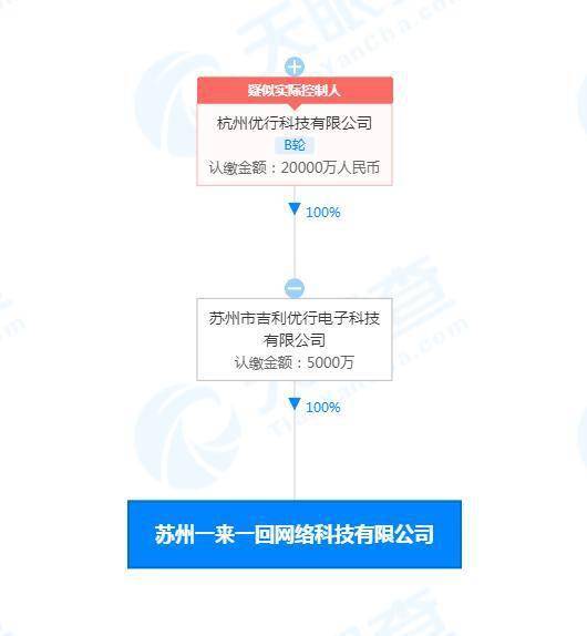 曹操出行成立一来一回公司,经营范围含人工智能应用软件开发