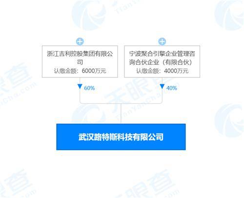 浙江吉利控股投资成立新公司,经营范围含集成电路芯片设计等