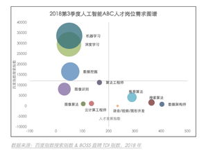 中国人工智能ABC人才发展报告 发布,算法和应用类人才短缺