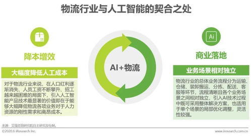 艾瑞咨询 2020年中国AI 物流发展研究报告