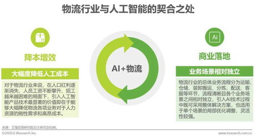 艾瑞咨询 2020年中国AI 物流发展研究报告