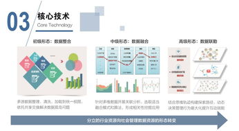核心技术 我们的业务 中国智慧建设领域卓越服务商 清华同方