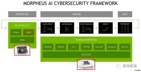 墨菲斯AI:人工智能网络安全框架即将上线