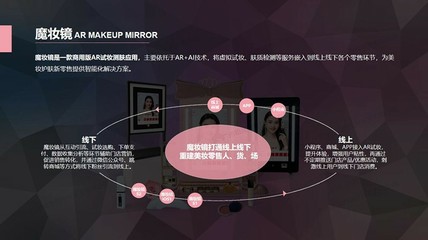 AR试妆还没普及,但这恰恰就是机遇