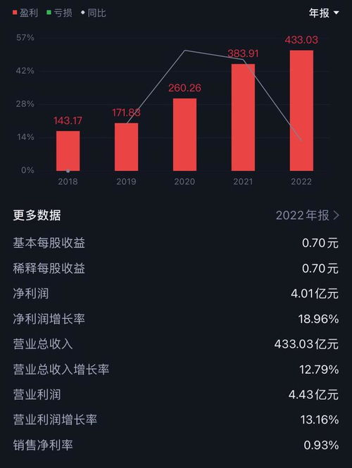 中电港 科技销售龙头股 中字头 人工智能 通信 半导体 汽车相关概念 软件系统开发 安防监控 仓储物流