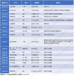 拥抱AI新技术,用AI复兴制造业 上