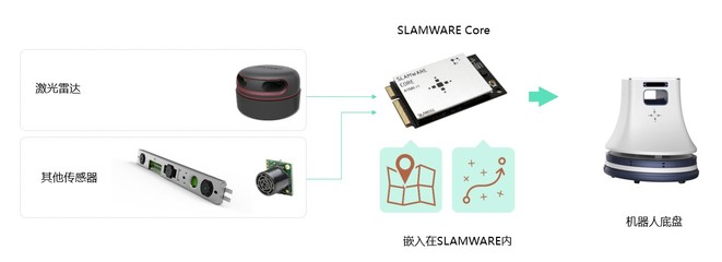 分析人工智能在中国各个细分领域的商业化程度