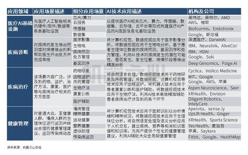 北美成中国医疗AI创企出海业务发力点,完善医疗体系与技术研发环境更有助AI落地