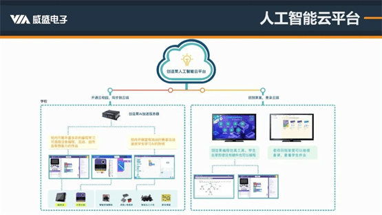 精准解读人工智能编程标准!威盛新品适配PAAT,AI编程教育再添利器