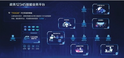 智慧政务 提升政务服务整体效能
