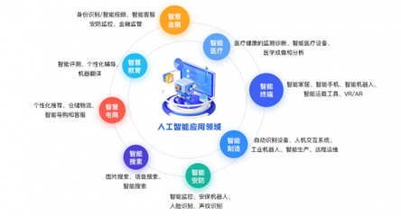 解析大同互联网职业技术学院5大特色专业,赋能数字化人才高质量发展