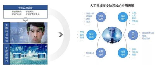 中科院2019全球人工智能发展白皮书 八大关键技术中国崛起中,国产ai芯片耀眼...