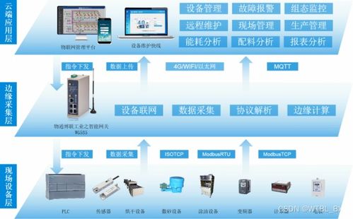 防水材料智能工厂数据采集监控解决方案