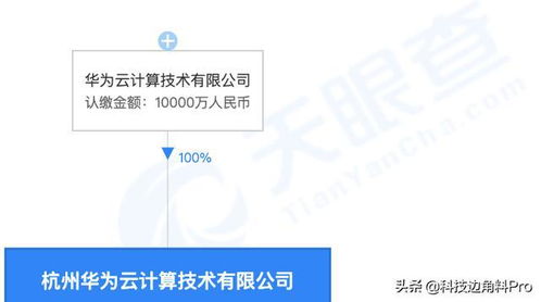 华为云成立杭州子公司,经营范围含量子计算技术服务