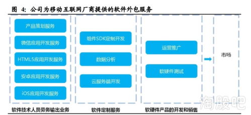 诚迈科技,集人工智能 芯片 5g 智能驾驶,深闺中 炼 就绝色佳丽