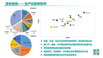 中国工业软件发展白皮书 2019 发布 2021年市场规模将超2600亿