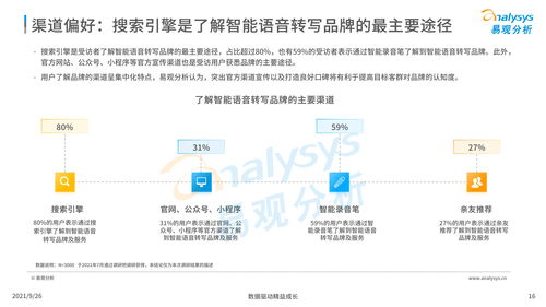 中国智能语音转写工具行业发展洞察2021 发布版 35页 链接