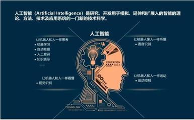 人工智能的冷落与兴起