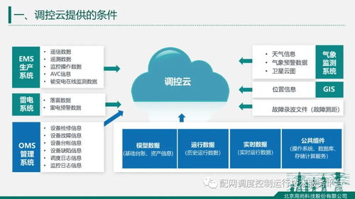 热点报告 北京用尚科技肖志强 基于调控云的配电网人工智能应用