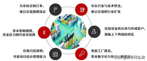 最新发布 2021中国智能工厂非标自动化集成商百强榜 暨研究报告