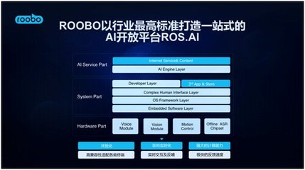 2018世界人工智能大会,ROOBO交出AI落地五年最亮眼的答卷