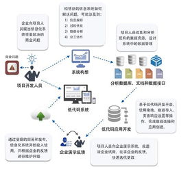 云狐foxcube低代码开发平台为企业插上信息化的翅膀