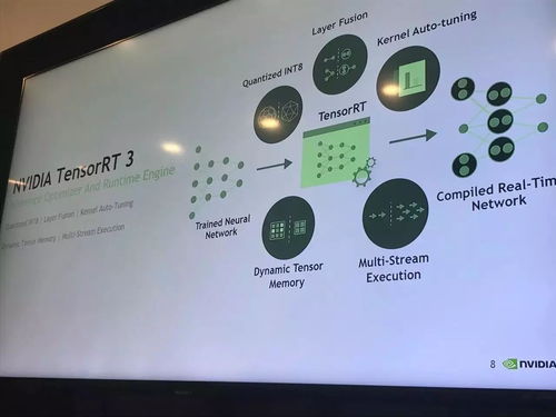 高工ai 快讯 英特尔公布 自学 芯片 英伟达推tensorrt 3人工智能推理软件 三星开发专用ai芯片