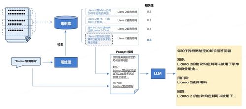 大模型应用之路 从提示词到通用人工智能 agi