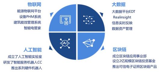 远光智慧电管家亮相2018AWS技术峰会