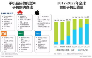 2018年中国人工智能手机行业研究报告