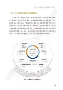 aoss 中国人工智能开源软件发展白皮书