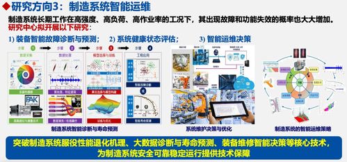 工业人工智能研究中心
