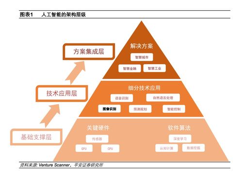 人工智能图像识别深度解析 弱人工智能时代最重要的一个应用