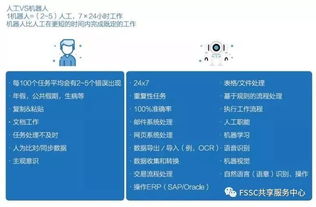 干货 人工智能的两大财务应用