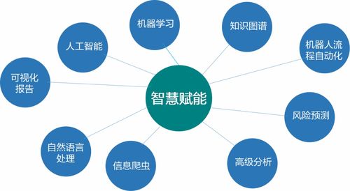 远光软件再添人工智能拼图 知识图谱赋予企业智慧 大脑