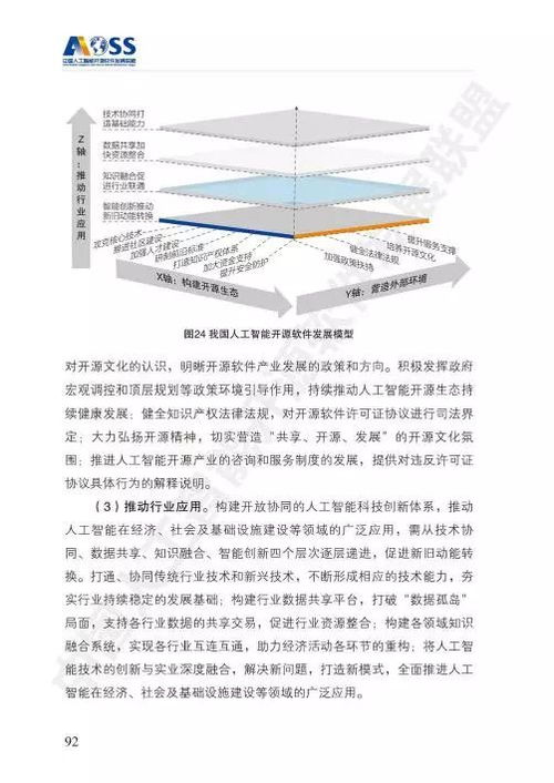 aoss 中国人工智能开源软件发展白皮书