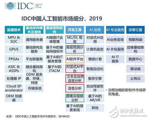 盘点2018年不可错过的机器学习项目