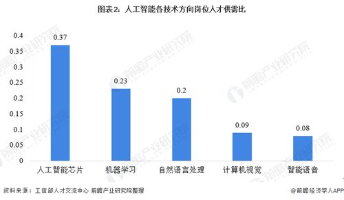 会计和医生也会被ai取代 openai早期投资者 80 工作中的80 将会被ai完成