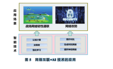 人工智能技术在军事领域的应用思考