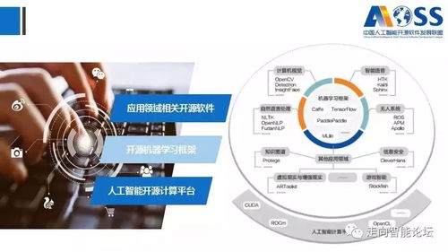 最新 中国人工智能开源软件发展白皮书解读 166ppt