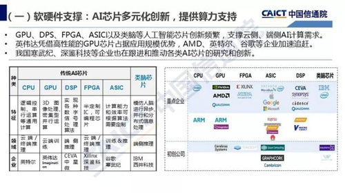 中国信通院发布 人工智能发展白皮书 产业应用篇 2018年