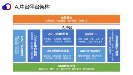 人工智能软件及应用市场规模已达28.9亿美元,AI中台建设势不可挡