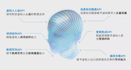 AI赋能虚拟数字人指日可待!