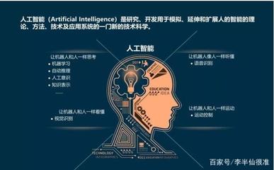 「深度学习」改变“算命”行业,10秒告诉你前因后果!