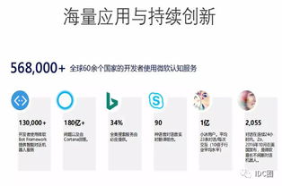 微软李纲 助力数字化转型,微软如何玩转 云端