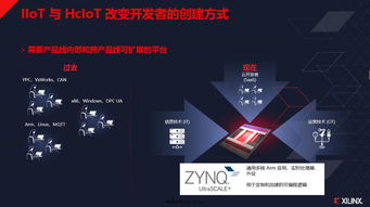 赛灵思zynq在边缘计算 人工智能 工业物联网等方面的新应用