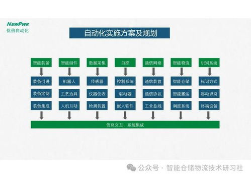 智能工厂总体规划与实施指南