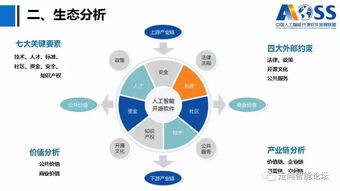 中国人工智能开源软件前生今生到底如何