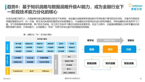 中国人工智能行业应用发展趋势2024